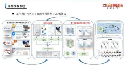 人工智能技術學習大會在京舉辦，聚焦智能產品技術開發創新