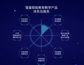 科技創(chuàng)新助推教育變革 智能產(chǎn)品技術開發(fā)的新紀元